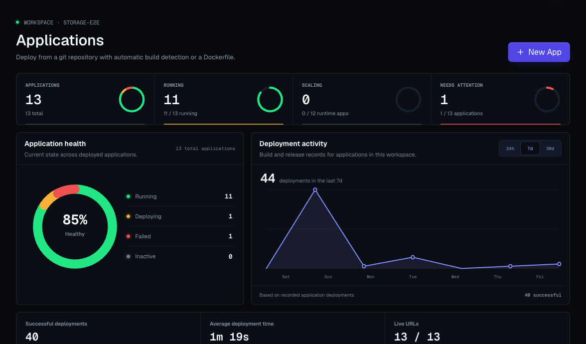 Moltern applications health and deployment activity overview