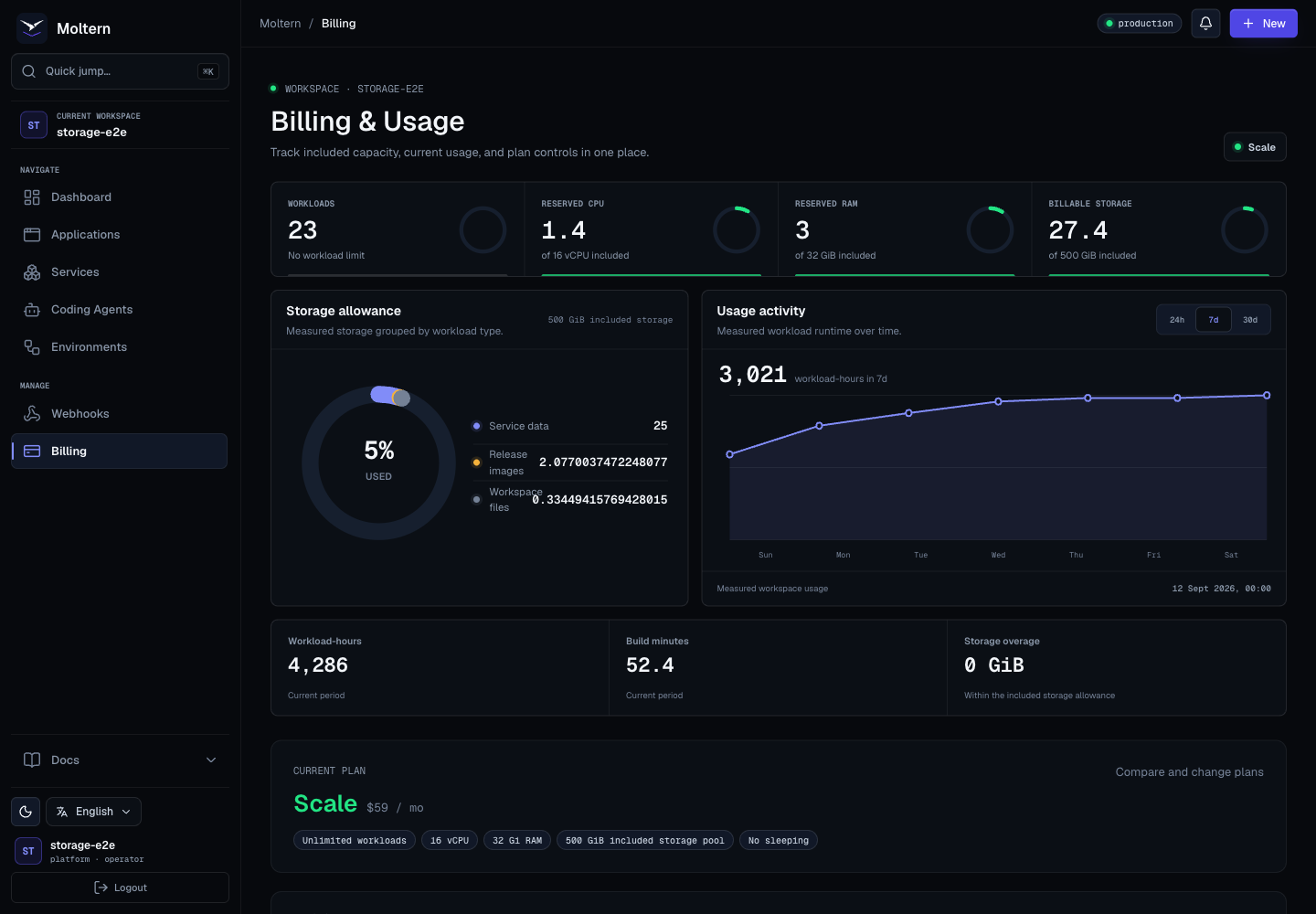 Moltern billing page overview