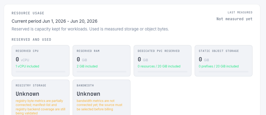 Moltern billing resource usage