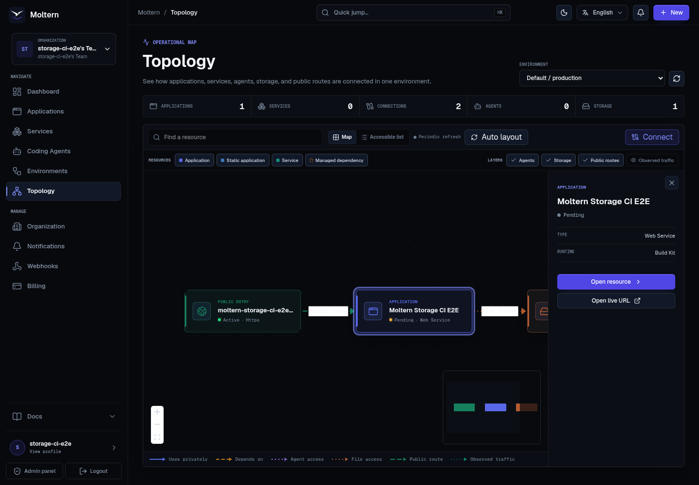 Moltern topology resource details in dark mode