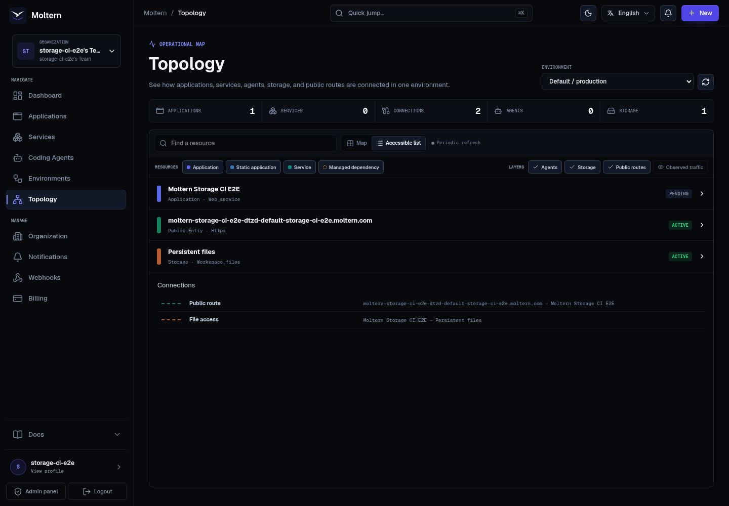 Moltern topology accessible list in dark mode