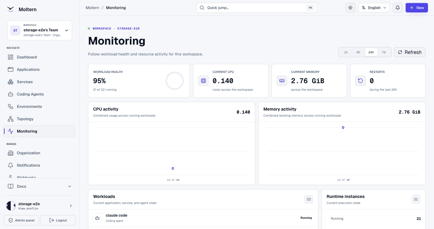 Workspace monitoring with workload health, CPU, memory, restart, and resource activity views